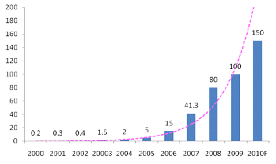 Market Report of China’s Fine Chemical Industry 