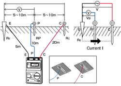 Questions and Answers on Grounding Test, Voltage Proof Test and Leakage Current Test 